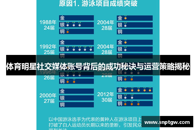 体育明星社交媒体账号背后的成功秘诀与运营策略揭秘